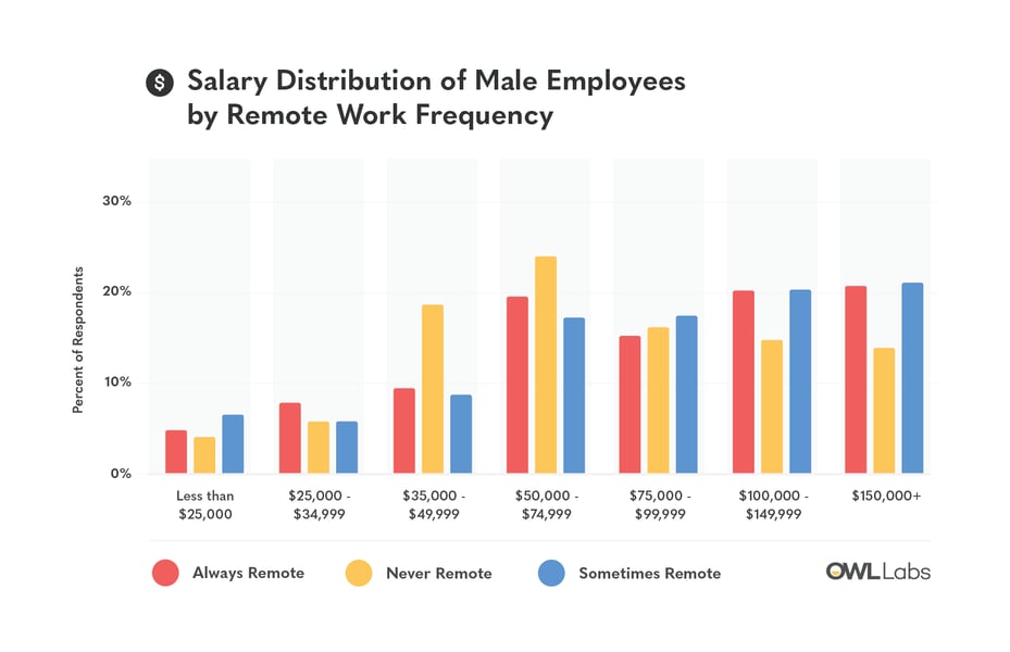 Unequal Pay For Same Job